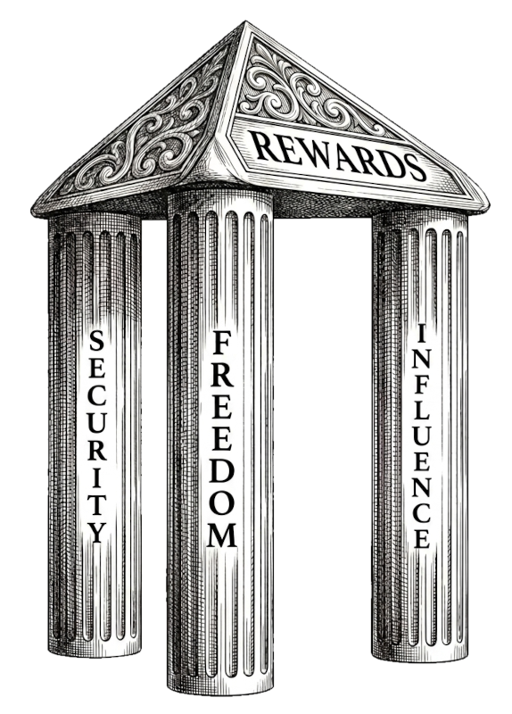 Power Pillars, Visualized